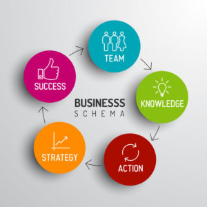 Vector minimalistic business schema diagram - team, knowledge, action, strategy, success